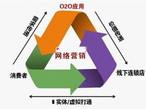 如何判斷你的產(chǎn)品是否適合網(wǎng)絡營銷推廣